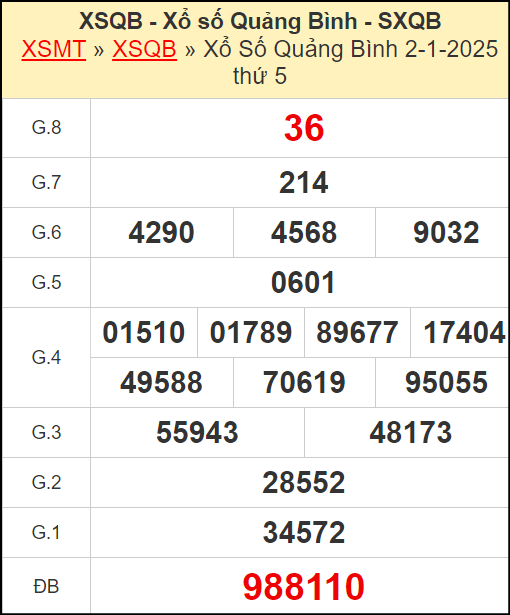 Kết quả xổ số Quảng Bình ngày 2/1/2025