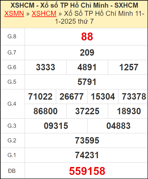 Kết quả xổ số Hồ Chí Minh ngày 11/1/2025