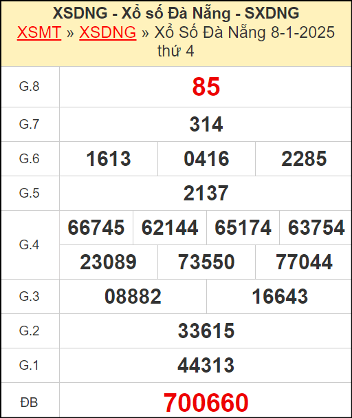 Kết quả xổ số Đà Nẵng ngày 8/1/2025