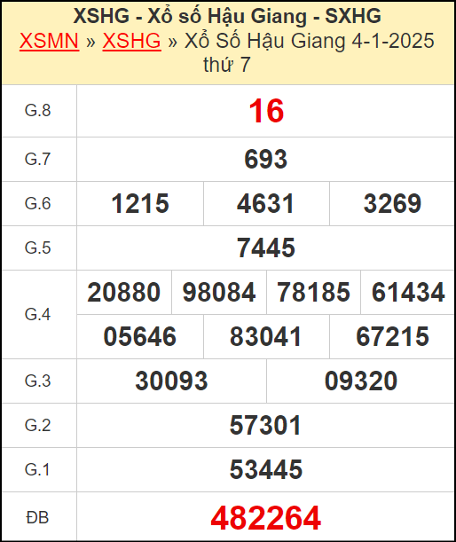 Kết quả xổ số Hậu Giang ngày 4/1/2025