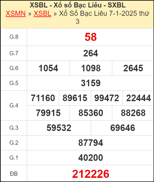 Kết quả xổ số Bạc Liêu ngày 7/1/2025