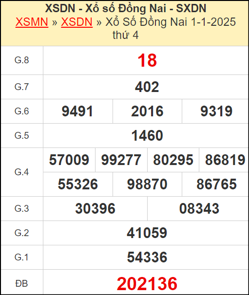 Kết quả xổ số Đồng Nai ngày 1/1/2025