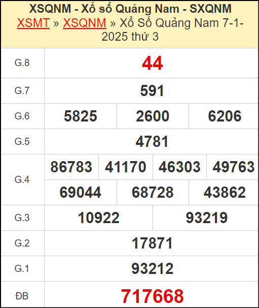 Kết quả xổ số Quảng Nam ngày 7/1/2025