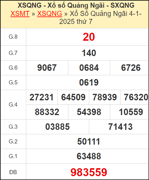 Kết quả xổ số Quảng Ngãi ngày 4/1/2025