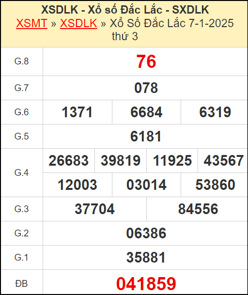 Kết quả xổ số Đắc Lắc ngày 7/1/2025