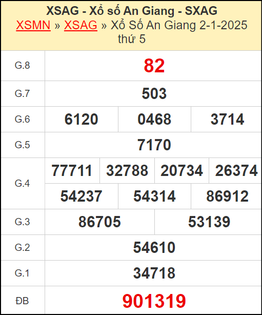 Kết quả xổ số An Giang ngày 2/1/2025