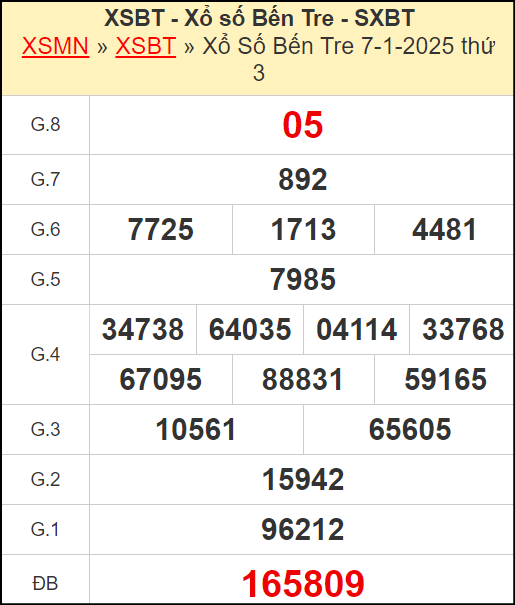 Kết quả xổ số Bến Tre ngày 7/1/2025