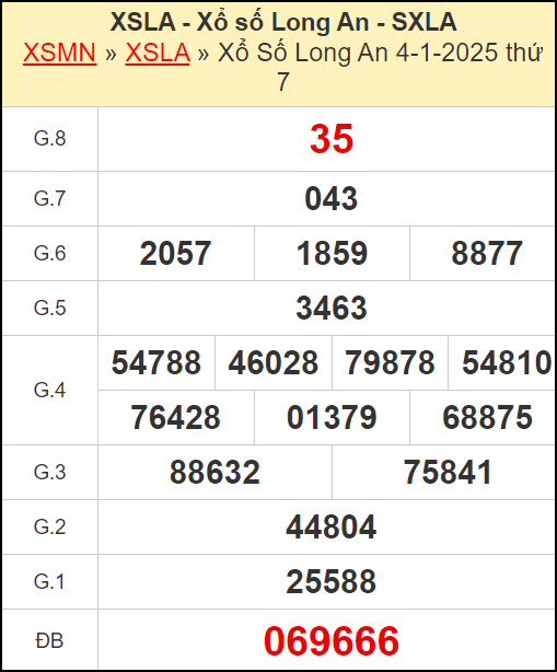 Kết quả xổ số Long An ngày 4/1/2025