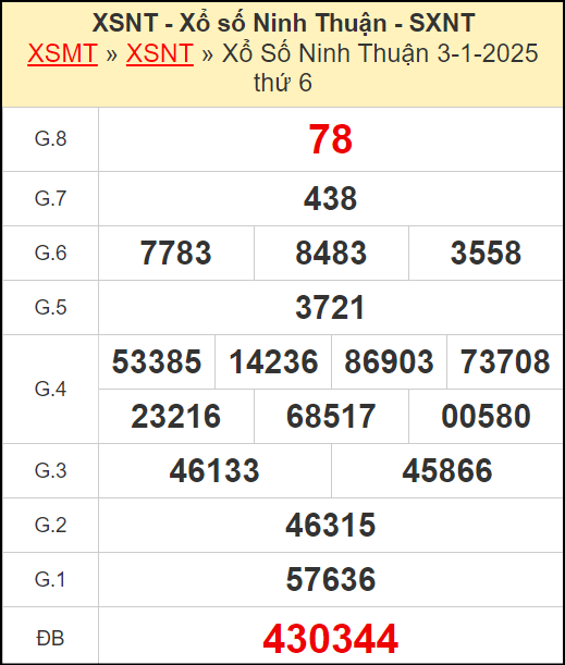 Kết quả xổ số Ninh Thuận ngày 3/1/2025