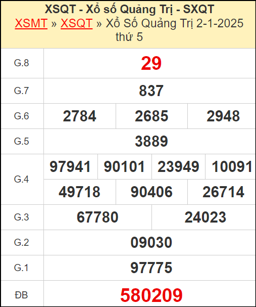 Kết quả xổ số Quảng Trị ngày 2/1/2025