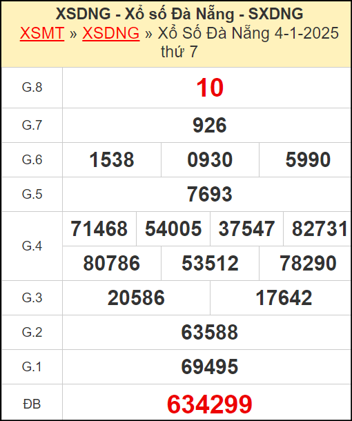 Kết quả xổ số Đà Nẵng ngày 4/1/2025