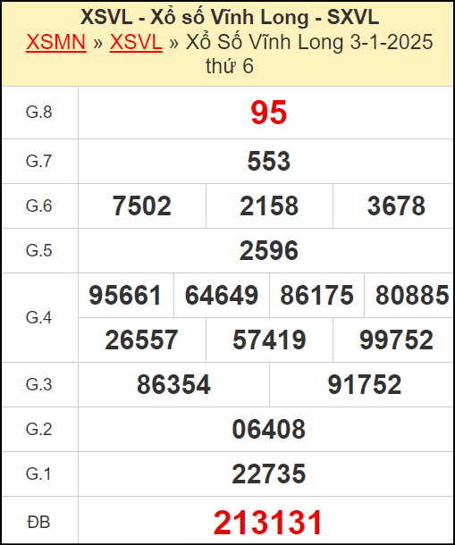 Kết quả xổ số Vĩnh Long ngày 3/1/2025