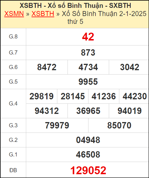 Kết quả xổ số Bình Thuận ngày 2/1/2025