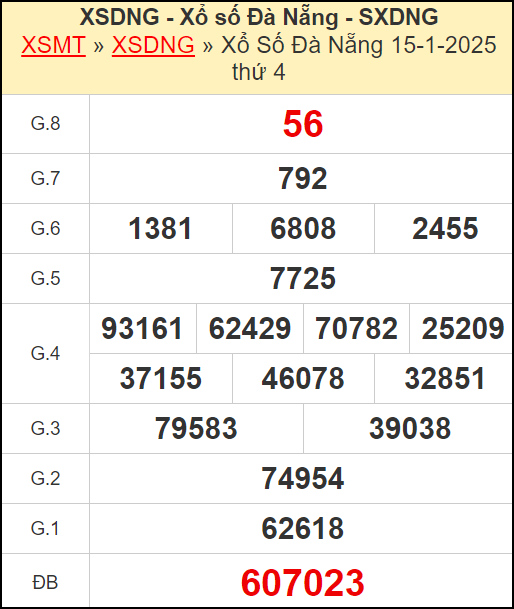 Kết quả xổ số Đà Nẵng ngày 15/1/2025