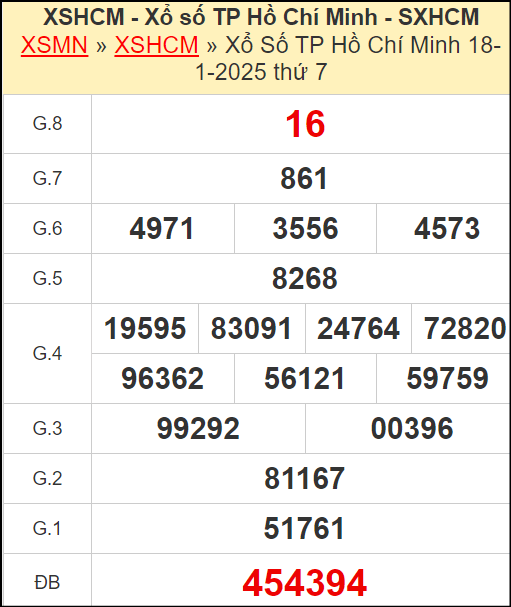 Kết quả xổ số Hồ Chí Minh ngày 18/1/2025