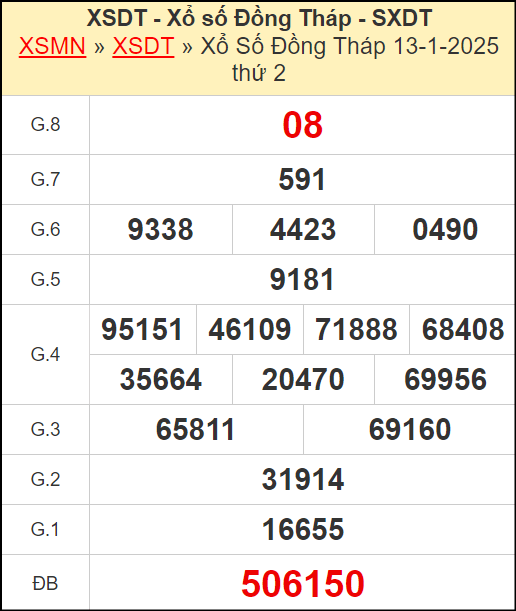 Kết quả xổ số Đồng Tháp ngày 13/1/2025