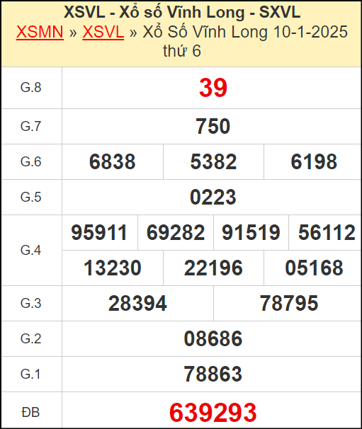 Kết quả xổ số Vĩnh Long ngày 10/1/2025