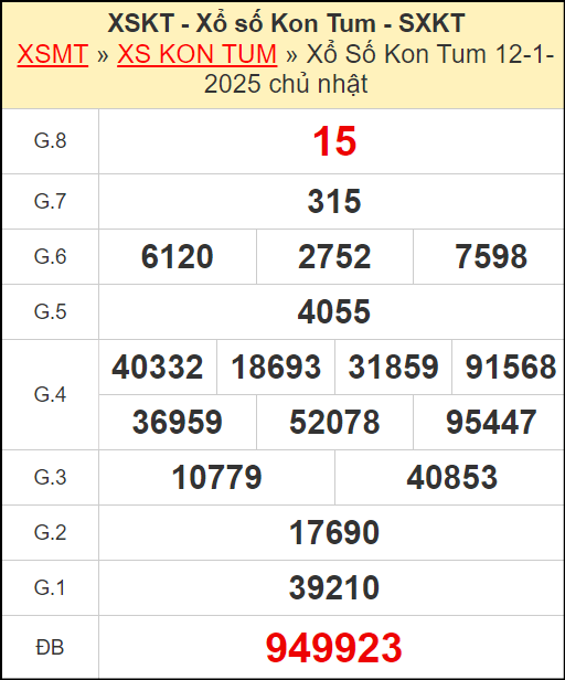 Kết quả xổ số Kon Tum ngày 12/1/2025