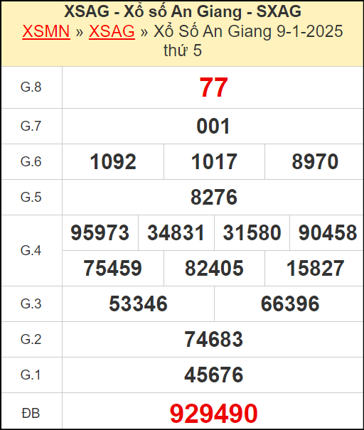 Kết quả xổ số An Giang ngày 9/1/2025