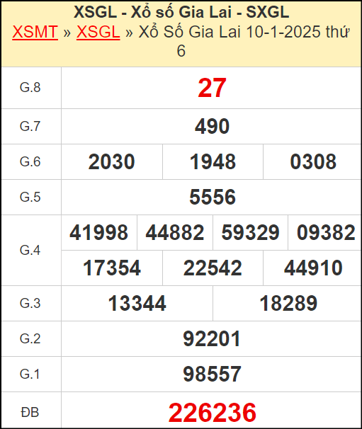Kết quả xổ số Gia Lai ngày 10/1/2025
