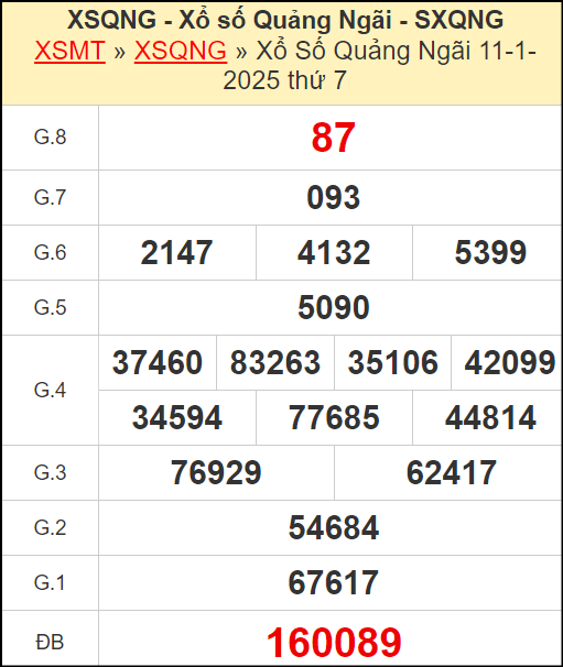 Kết quả xổ số Quảng Ngãi ngày 11/1/2025