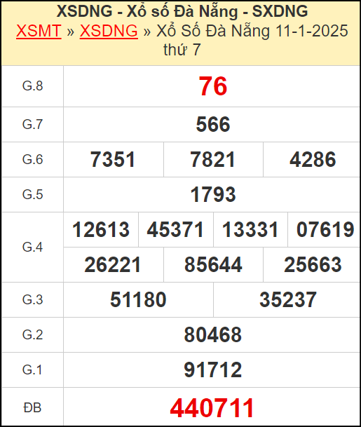 Kết quả xổ số Đà Nẵng ngày 11/1/2025