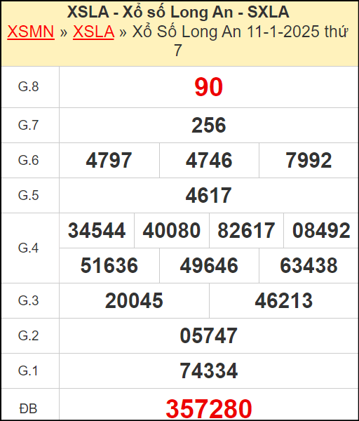 Kết quả xổ số Long An ngày 11/1/2025