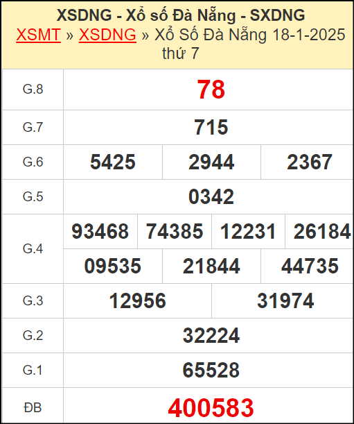 Kết quả xổ số Đà Nẵng ngày 18/1/2025