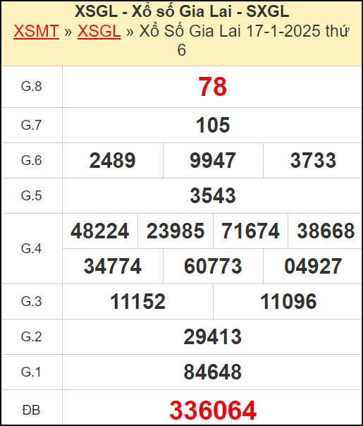 Kết quả xổ số Gia Lai ngày 17/1/2025