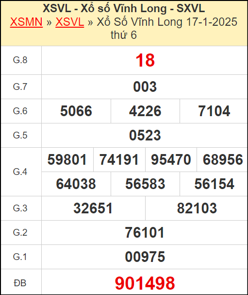 Kết quả xổ số Vĩnh Long ngày 17/1/2025