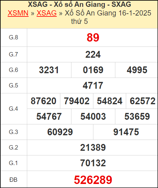 Kết quả xổ số An Giang ngày 16/1/2025