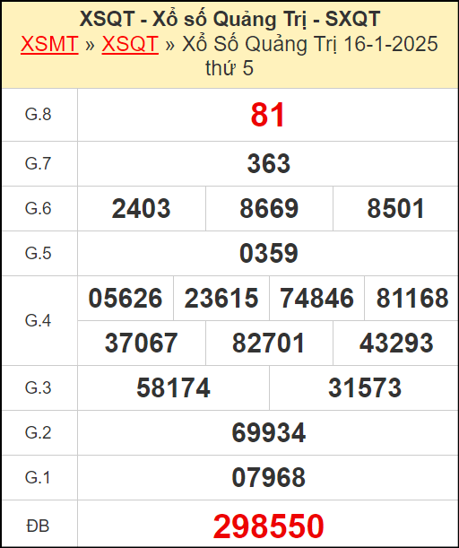 Kết quả xổ số Quảng Trị ngày 16/1/2025