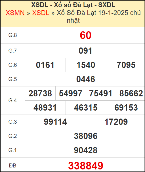 Kết quả xổ số Đà Lạt ngày 19/1/2025