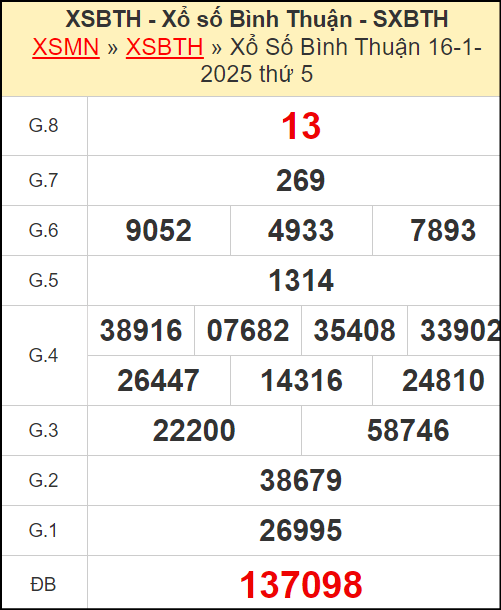 Kết quả xổ số Bình Thuận ngày 16/1/2025