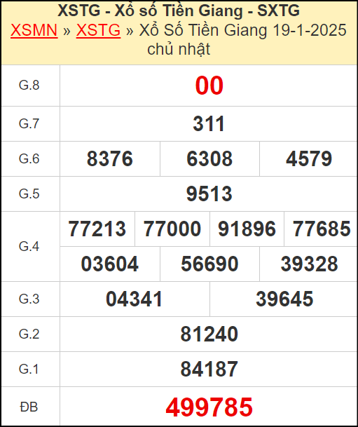 Kết quả xổ số Tiền Giang ngày 19/1/2025