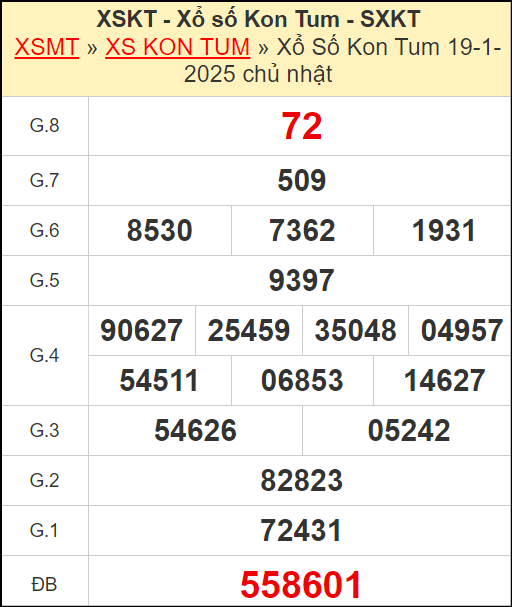 Kết quả xổ số Kon Tum ngày 19/1/2025