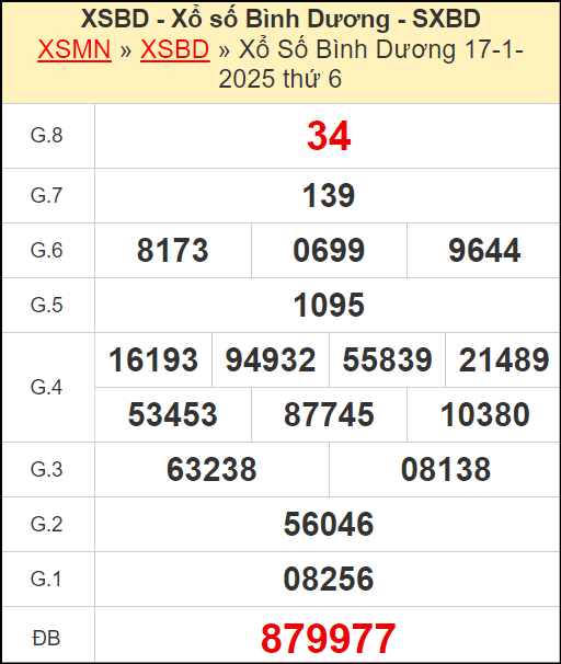 Kết quả xổ số Bình Dương ngày 17/1/20224
