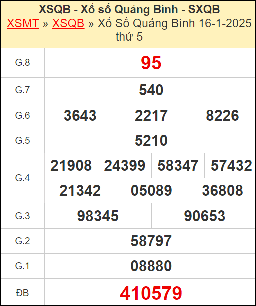 Kết quả xổ số Quảng Bình ngày 16/1/2025