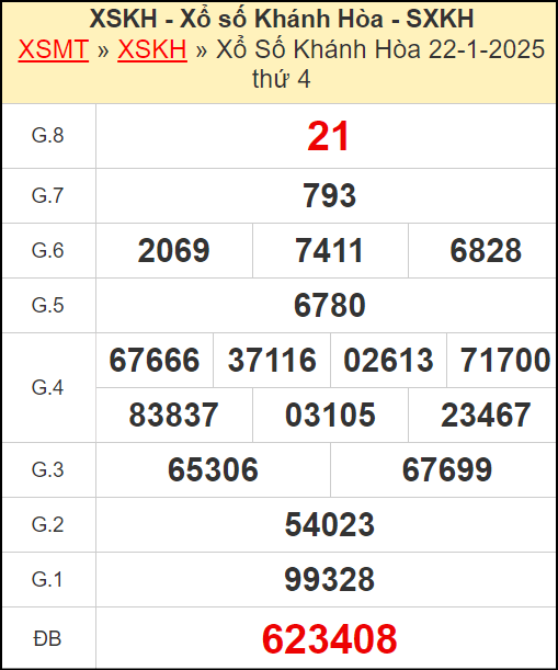 Kết quả xổ số Khánh Hòa ngày 22/1/2025
