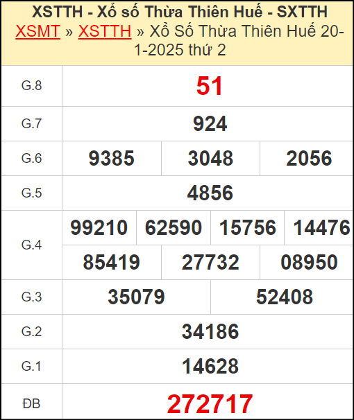 Kết quả xổ số Thừa Thiên Huế ngày 20/1/2025