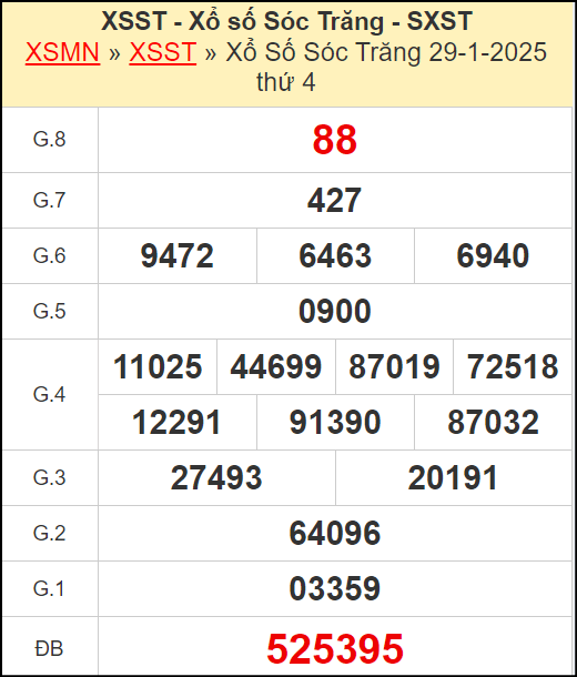 Kết quả xổ số Sóc Trăng ngày 29/1/2025