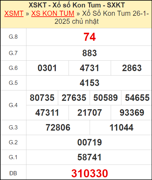 Kết quả xổ số Kon Tum ngày 26/1/2025