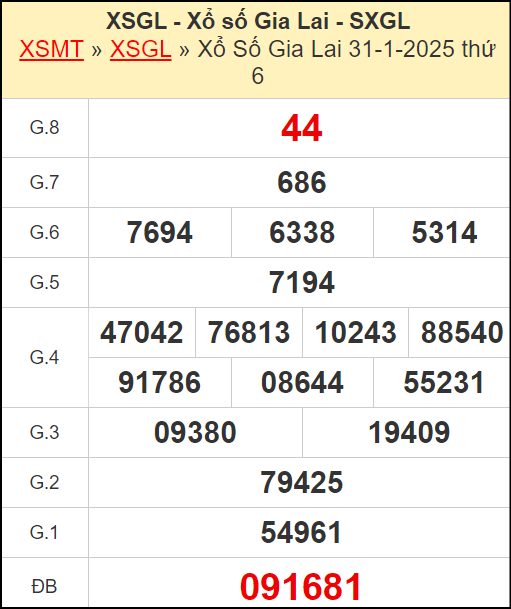 Kết quả xổ số Gia Lai ngày 31/1/2025