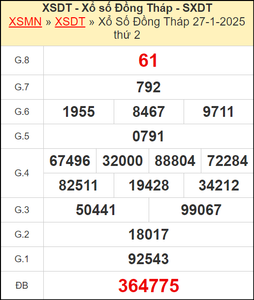 Kết quả xổ số Đồng Tháp ngày 27/1/2025