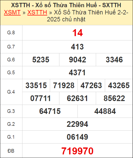 Kết quả xổ số Thừa Thiên Huế ngày 2/2/2025