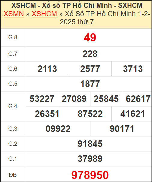 Kết quả xổ số Hồ Chí Minh ngày 1/2/2025