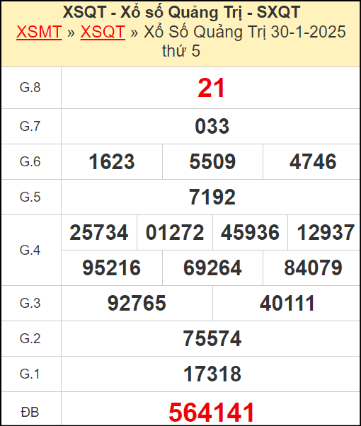 Kết quả xổ số Quảng Trị ngày 30/1/2025