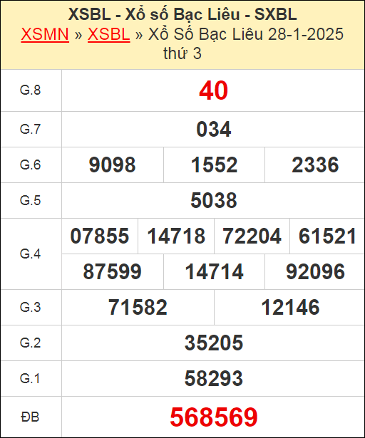 Kết quả xổ số Bạc Liêu ngày 28/1/2025