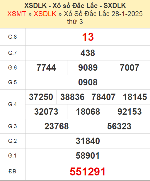 Kết quả xổ số Đắc Lắc ngày 28/1/2025