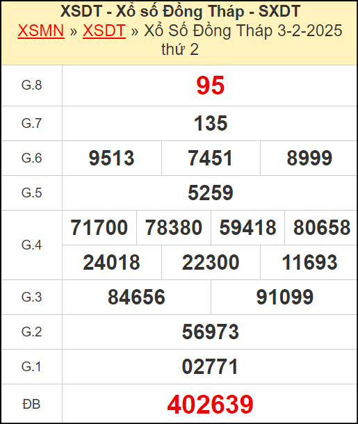 Kết quả xổ số Đồng Tháp ngày 3/2/2025